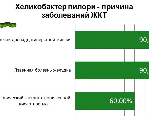 Тест на Хеликобактер пилори